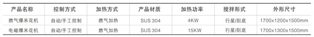 球形爆米花生產(chǎn)線